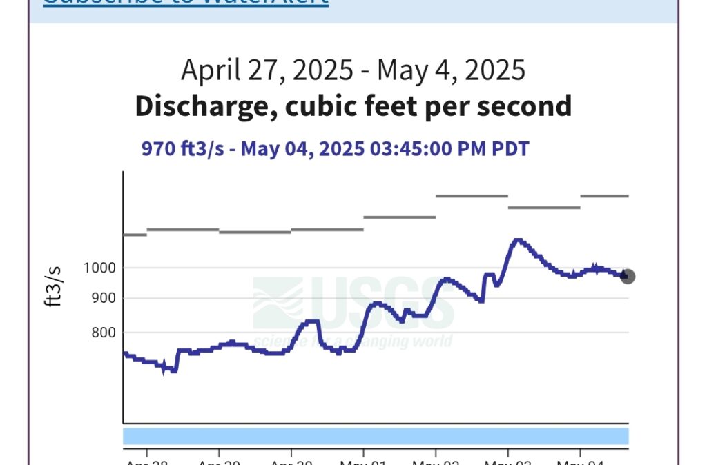 An updated Truckee River Fly Fishing Report for February 9th, 2025. Included, flies, locations, conditions and more!